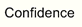 Confidence